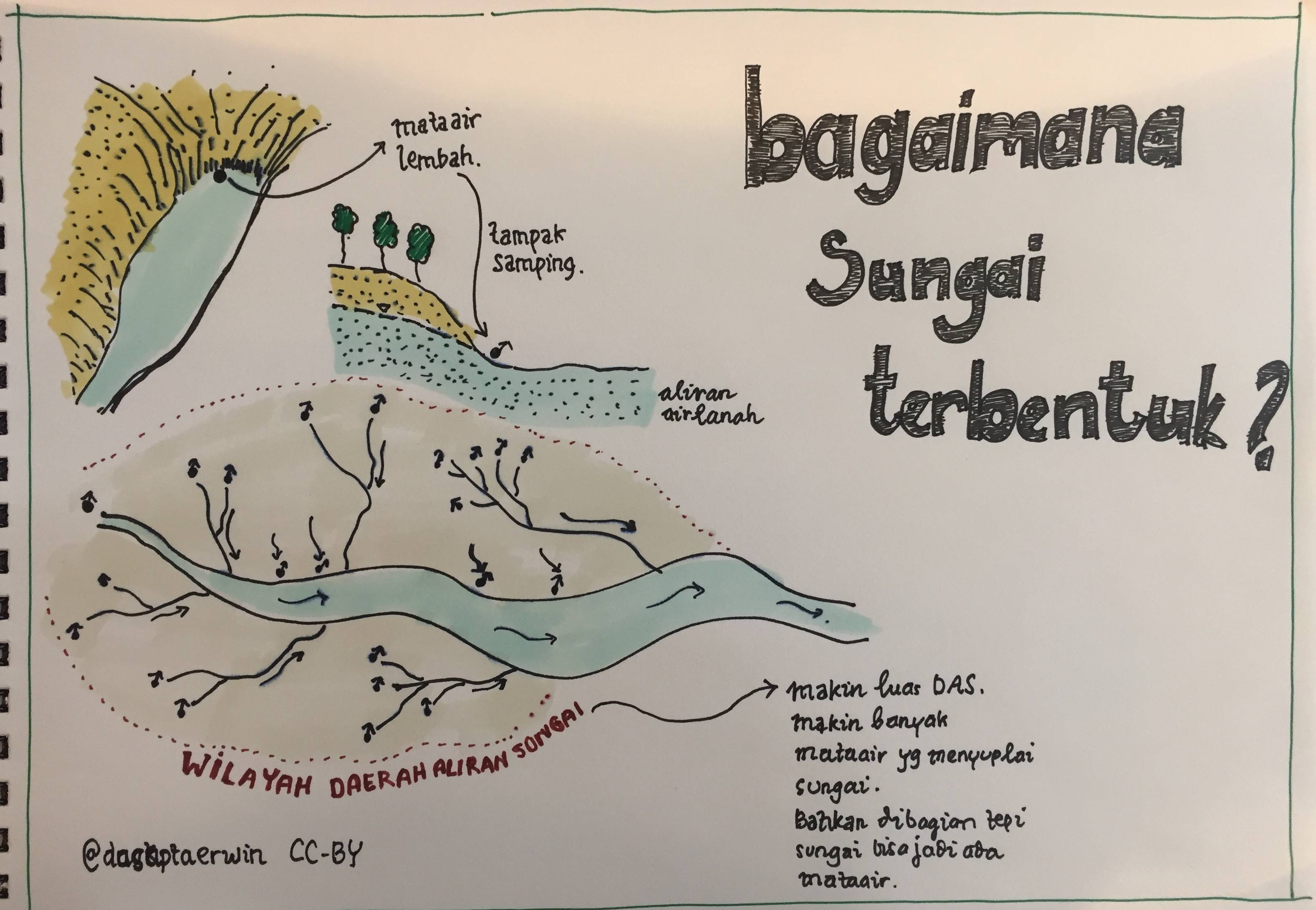 Bagaimana Sungai Terbentuk Ii Anak Bertanya